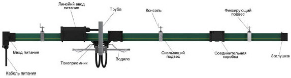 Троллейные шинопроводы EL-F