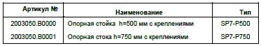 Установка Pro-Ductor на опорные стойки Установка Pro-Ductor на опорные стойки