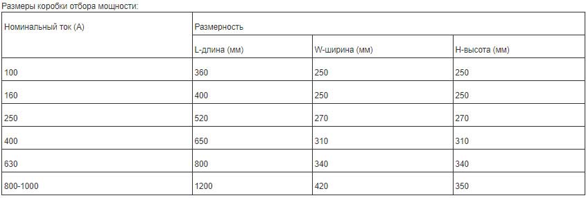Коробка отбора мощности Effibar размеры