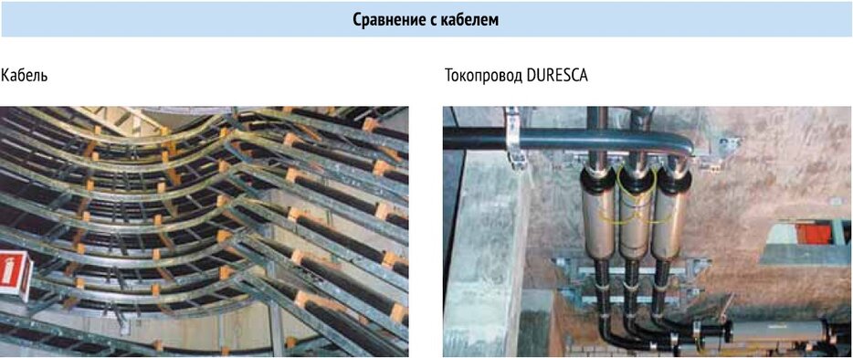 Уникальные характеристики DURESCA сравнение с кабелем Уникальные характеристики DURESCA сравнение с кабелем