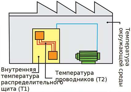 Изолированный плетеный проводник (IBS, IBSB и IBSBR) Изолированный плетеный проводник (IBS, IBSB и IBSBR)