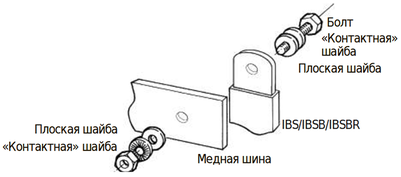 Изолированный плетеный проводник (IBS, IBSB и IBSBR) Изолированный плетеный проводник (IBS, IBSB и IBSBR)