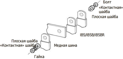 Изолированный плетеный проводник (IBS, IBSB и IBSBR) Изолированный плетеный проводник (IBS, IBSB и IBSBR)