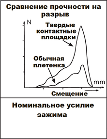 Сертификация и подтверждение соответствия Сертификация и подтверждение соответствия