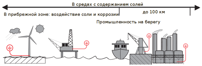 Плетенка из нержавеющей стали для заземления (CPI) Плетенка из нержавеющей стали для заземления (CPI)